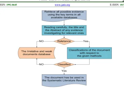 Table 4: Evidences Classification  Per Topics