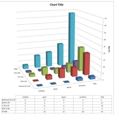 Figure 2: Evidences Classification  