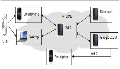 Figure 1:  Proposed Implementation Model  