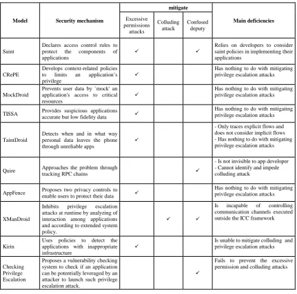 Table 1. Comparison Table of the Current Approaches   