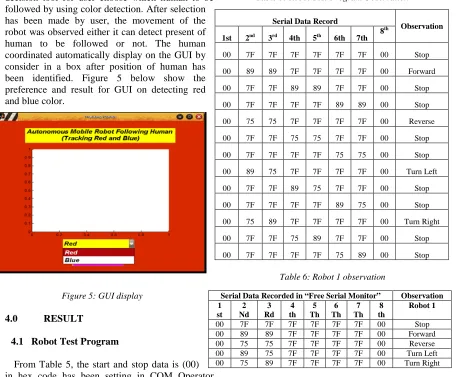 Table 5: Robot Test Program Observation 