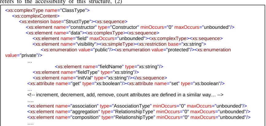 Figure 3: An excerpt of XML schema for ClassType.   