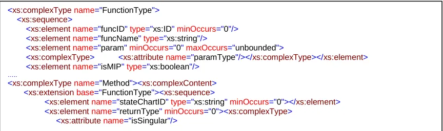 Figure 4: Definition (partial) of FunctionType and the sub-type Method. 