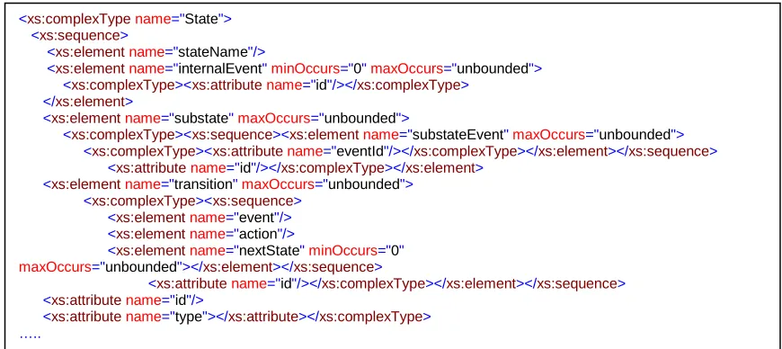 Figure 5: XML schema representation of a State. 