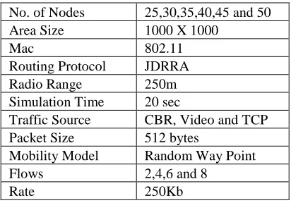 Table 1. Simulation Parameters  