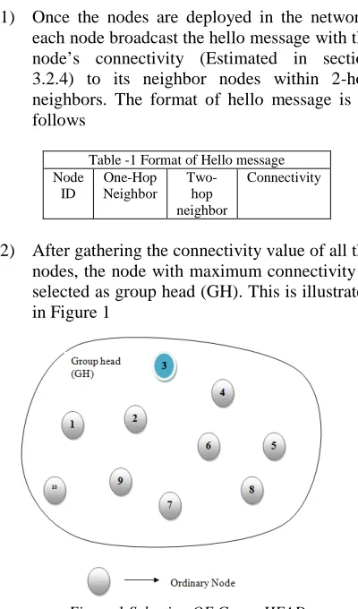Figure 1 Selection OF Group HEAD  