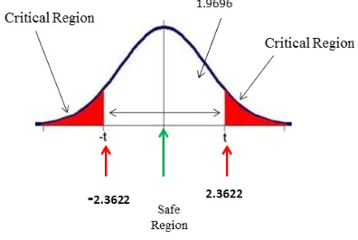 Figure  3 Recent 10 Customer’s Feedback In The Database 