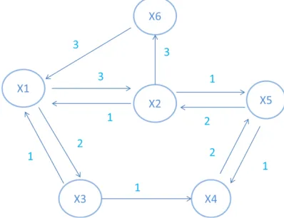 Figure 3: Sample Web Navigation Graph 