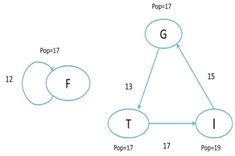 Figure 8: Applying BFS 