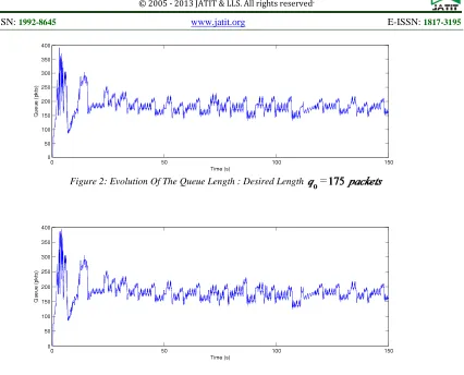 Figure 3: Observer-Based State-Feedback : The Introduction Of UDP Flows () Between 70 And 110 Seconds 
