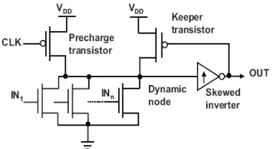 Figure 2: Standard Domino Logic 