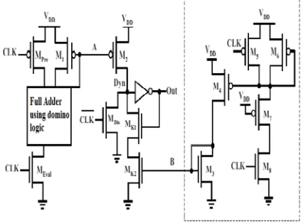 Figure 6:  Implementation of full adder using current comparison based domino logic  