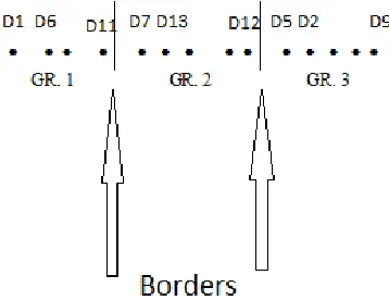 Figure 1: Illustration Of Data Clustering 