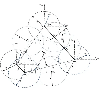 Figure 2. Move Direction Between Two Neighboring Nodes. 