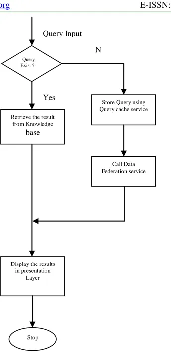 Figure – 2 Architecture Of SOOD*   