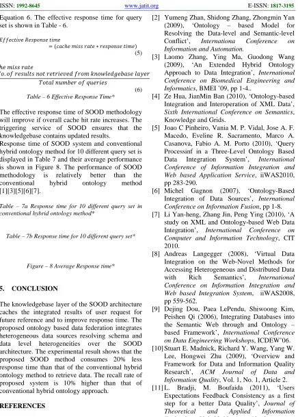 Table – 7a Response time for 10 different query set in conventional hybrid ontology method*  