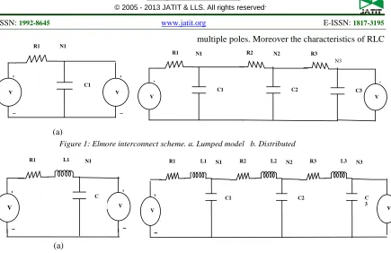 Figure 2: RLC interconnect scheme. a. Lumped model  b. Distributed network To achieve higher accuracy, a two-pole  