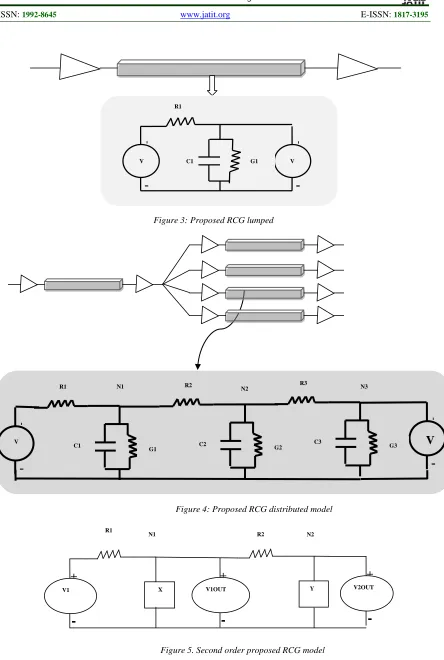 Figure 3: Proposed RCG lumped  