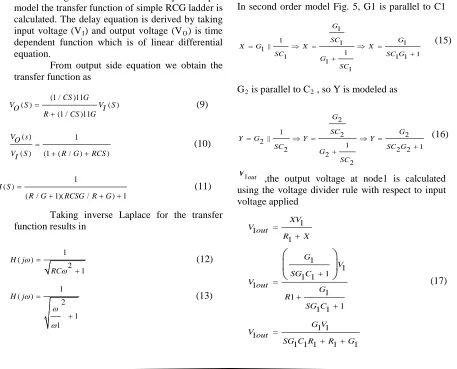Fig. 4. Shows the proposed distributed For interconnect is divided into various segments