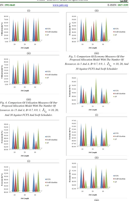 Fig. 5. Comparison Of Economy Measures Of Our (iii) Proposed Allocation Model With The Number Of 