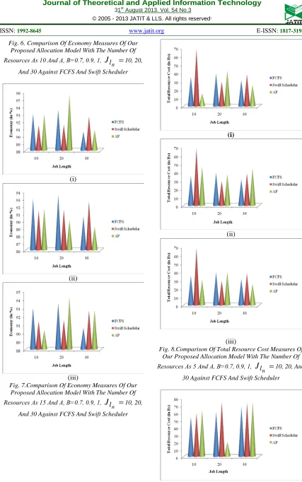 Fig. 6. Comparison Of Economy Measures Of Our Proposed Allocation Model With The Number Of 