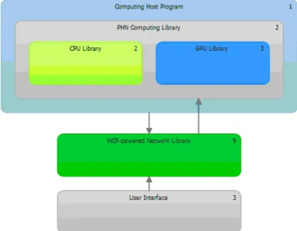 Figure 1: Scheme of the Components Interaction 