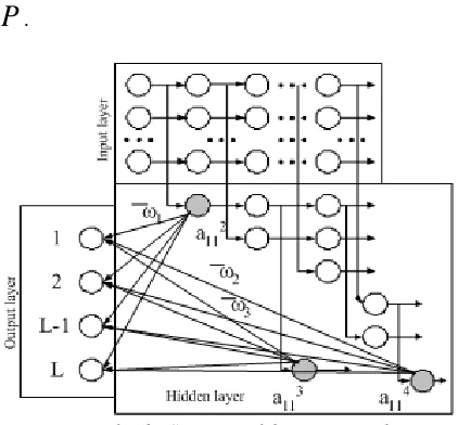 Figure 2: Emulation of Computing Cluster With Two Computing Nodes 