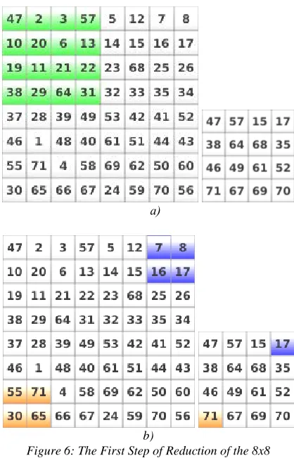 Figure 6: The First Step of Reduction of the 8x8 b) Algorithm of the Input Texture 