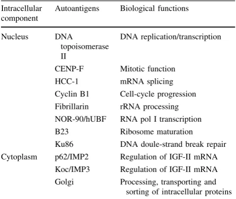 Table 4Autoantibodies to stress proteins in liver disease