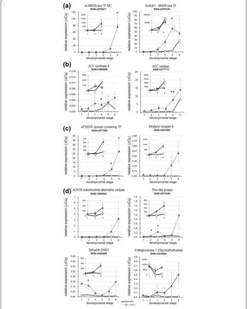 Figure 4 (See legend on next page.)