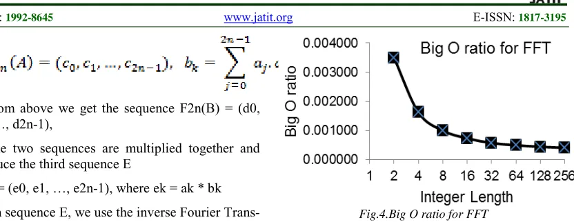 Fig.4.Big O ratio for FFT 