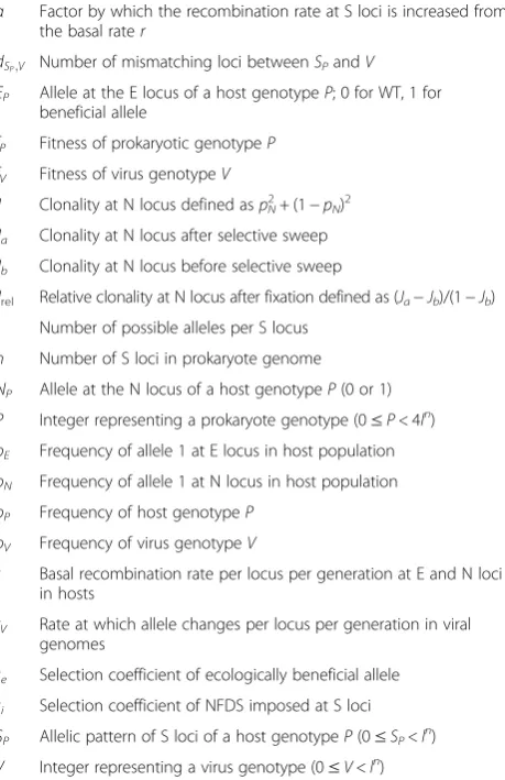 Table 1 Notation