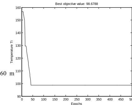 Table 1: Shear Zone Temperature Estimation. 