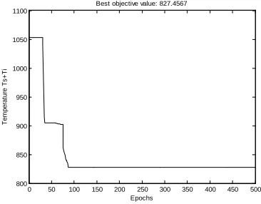 table 3.  Depth of Chip (f) m / rev Feed rate cut(a) m thickness 