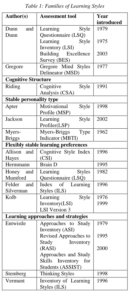 Table 1: Families of Learning Styles 