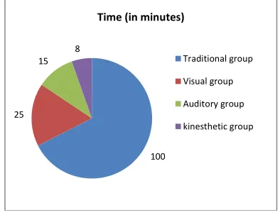 Figure 1: Average Quiz Scores for Each Group in Every Question 