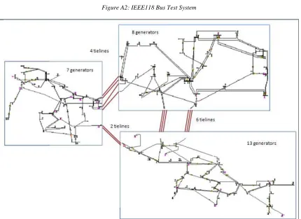 Figure A2: IEEE118 Bus Test System 