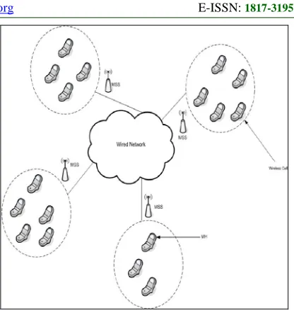 Figure 1: System Model 