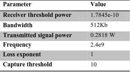 Table 2: Parameter Set For Each NodeParameter Value 