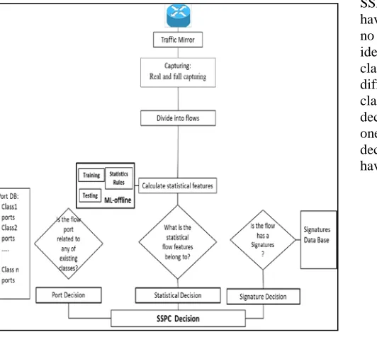 Figure 1 SSPC Architecture 