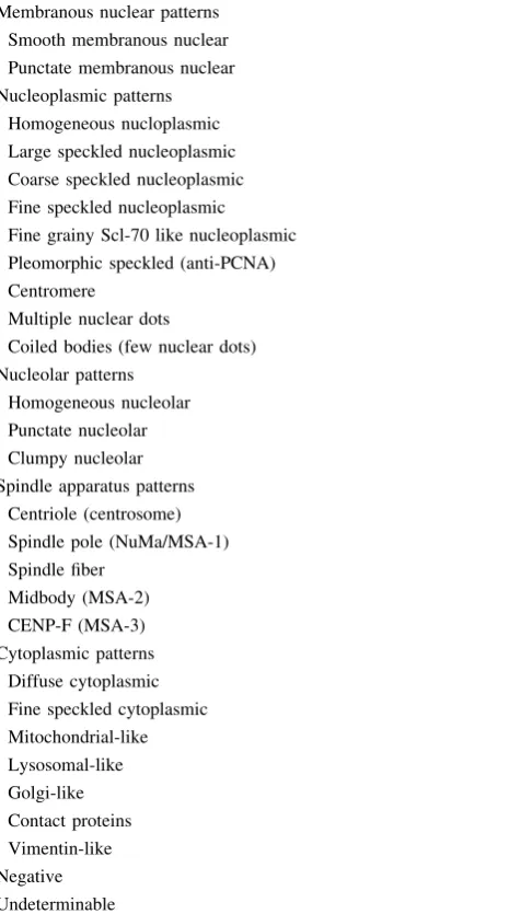 Table 1 Nomenclature of HEp-2 cell staining patterns