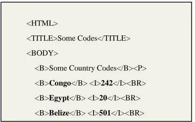 Figure 2: HTML Text From Which The Figure 1 Was Rendered 