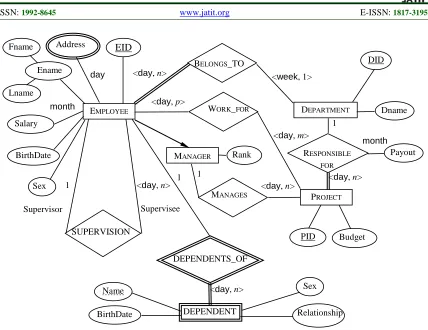 Figure 3:  An ETER Diagram For A Company 