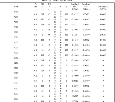 Table 1:   Experiment  data 