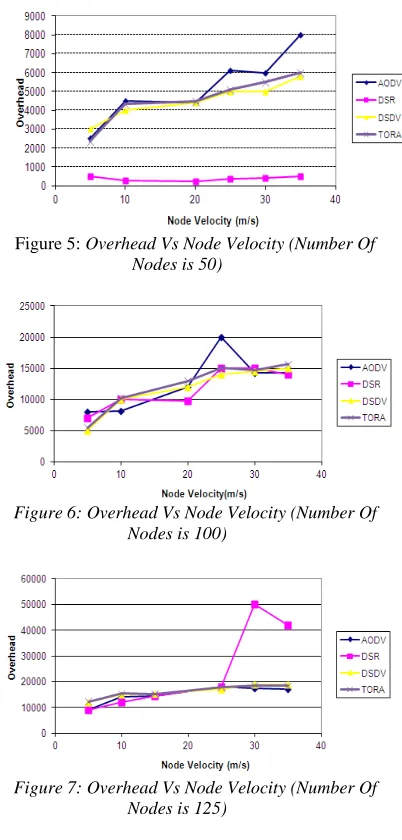 Figure 6 and Figure 7).  