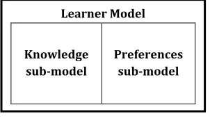 Figure 2: The Learner Sub-Models   