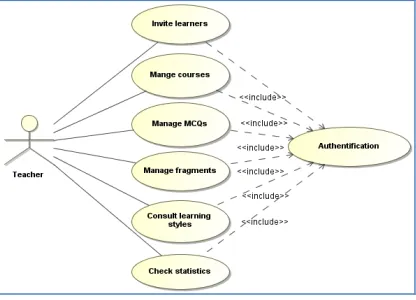 Figure 4: Teacher’s Use-Case Diagram