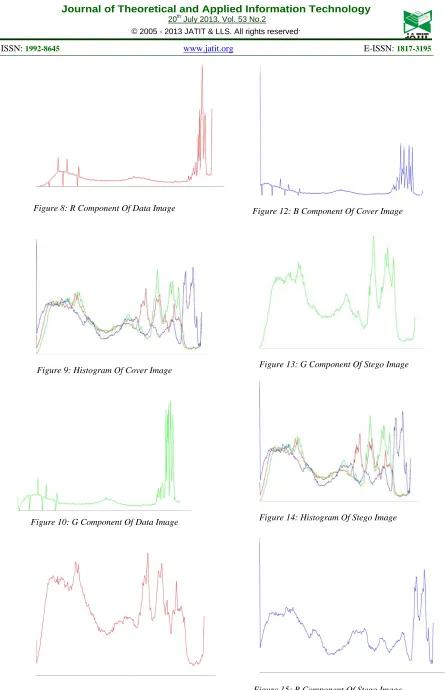 Figure 8: R Component Of Data Image 