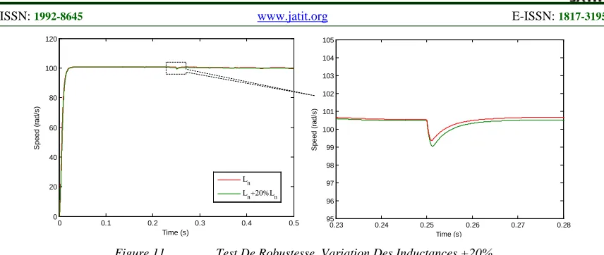 Figure 11.  