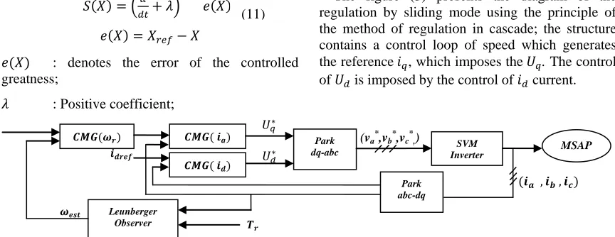 Figure 2.  Decoupling Of The System 